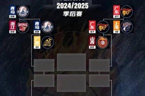 赛后CBA季后赛传出新动向，洛杉矶湖人队长鼓劲，管理层表态——目标明确，赛程密集仍需轮换的简单介绍